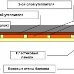 Схема утепления потолка балкона
