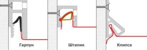 Виды натяжного потолка по методы крепления к каркасу